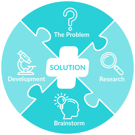 Solutions de santé MediWise